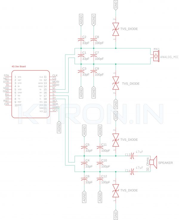 4G module