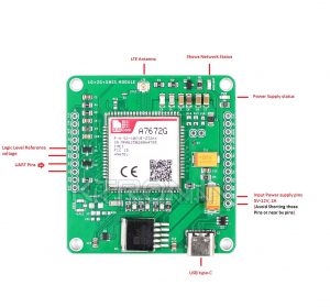 KSTM1976 SIM A7672G 4G + 2G LTE Development Board - Without GNSS